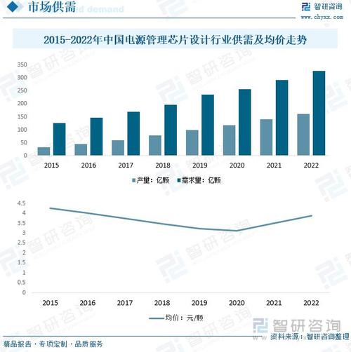 2023年中国电源芯片设计行业发展趋势丨珠海半导体产业园